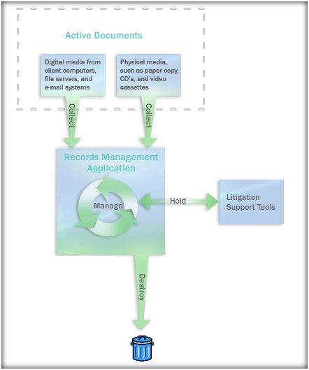 Record Center Overview 